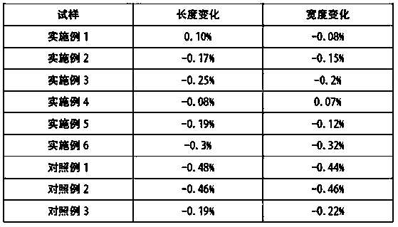 High-dimensional-stability composite floor and making process thereof