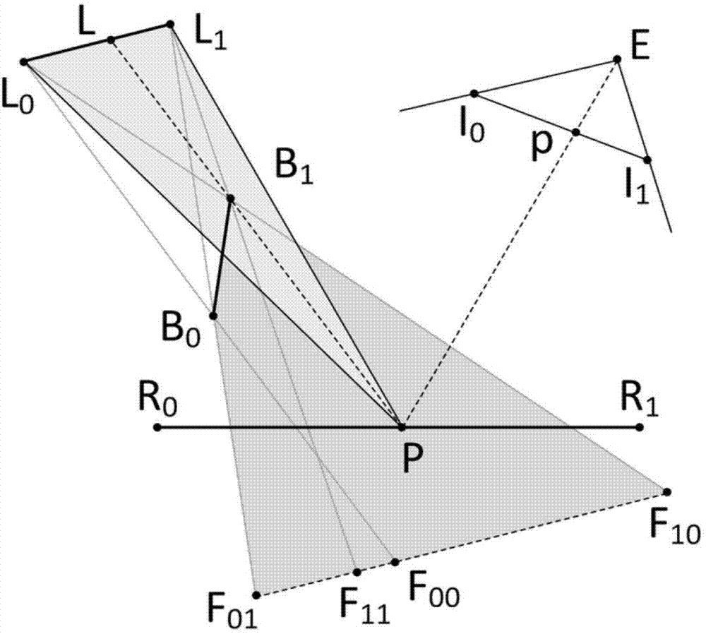 Efficient accurate general soft shadow generation method