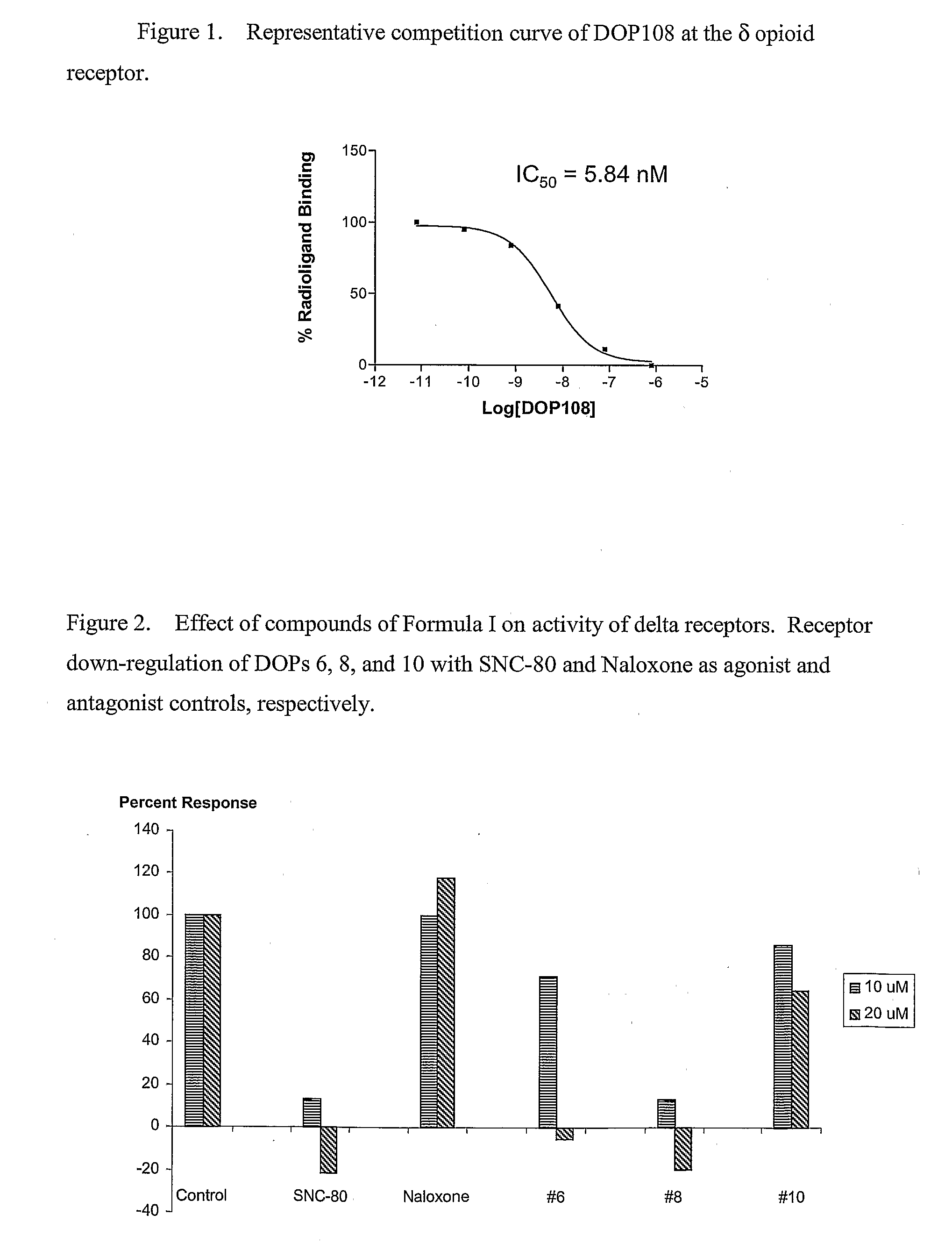 Opioid receptor subtype-selective agents