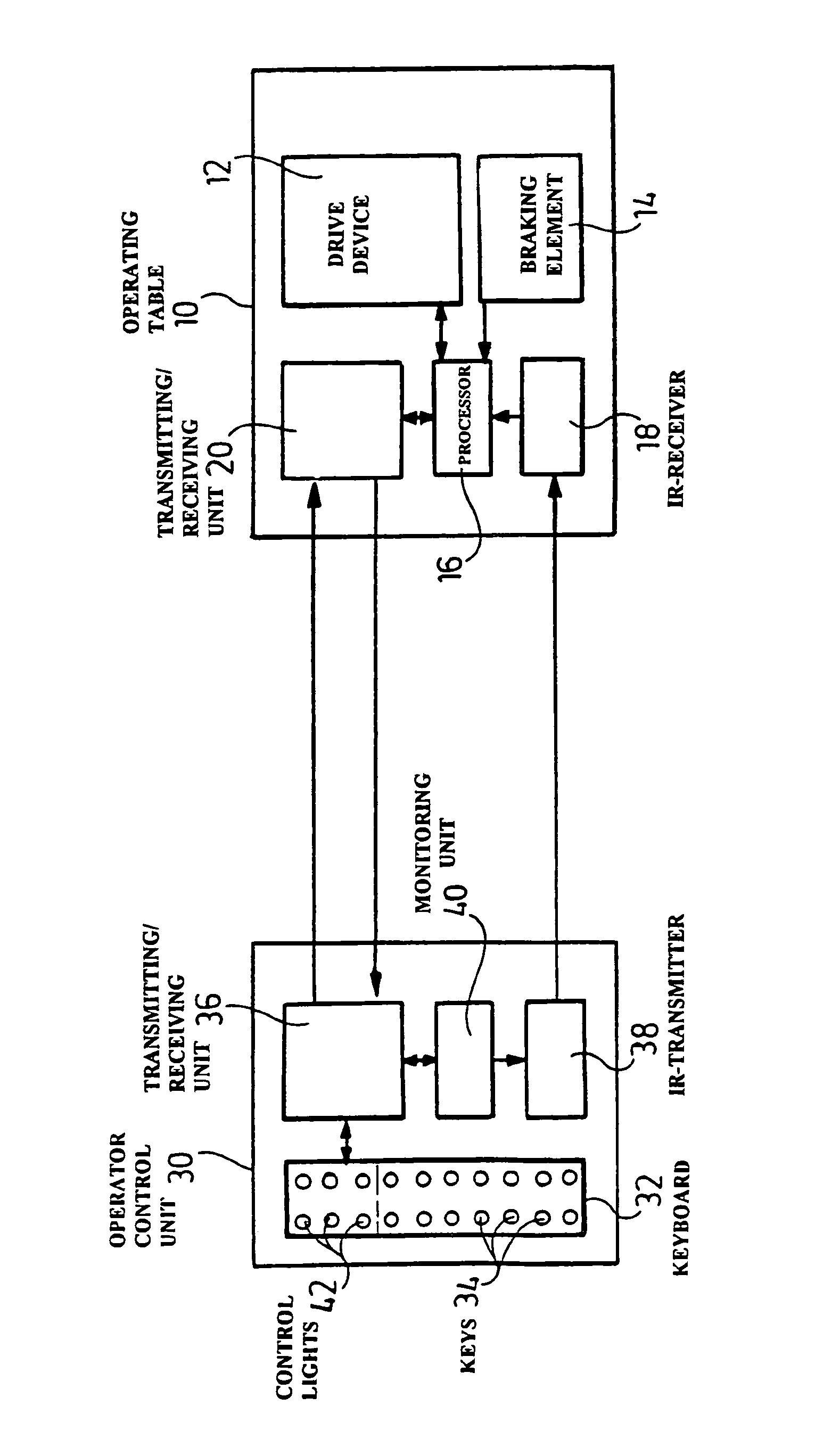 Method and apparatus for the remote control of an operating table