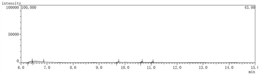 A kind of detection method of alkanes in drinking water