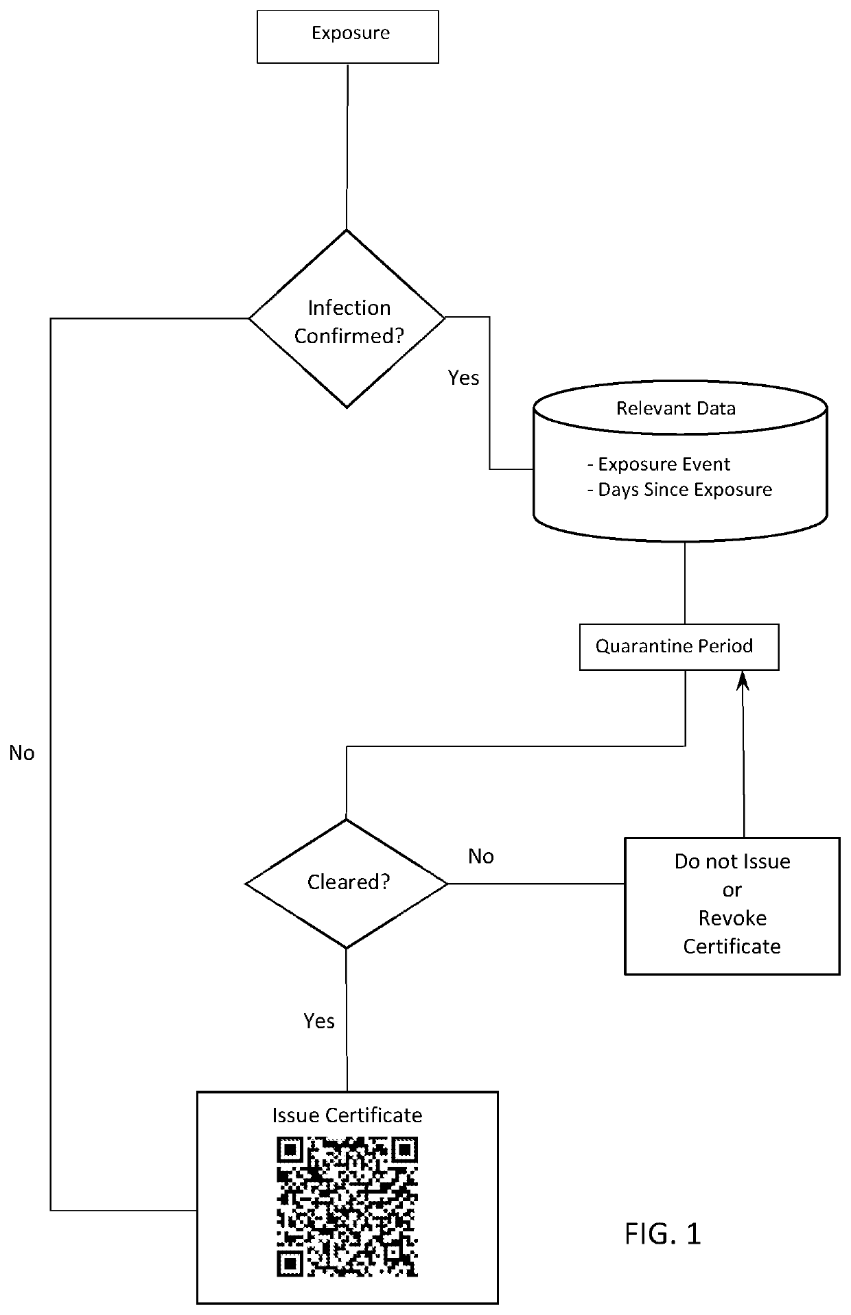 Systems and methods for verifying patient immunity