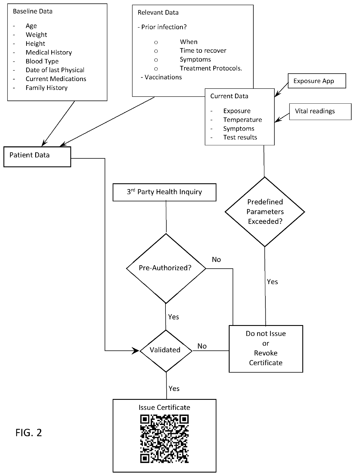 Systems and methods for verifying patient immunity