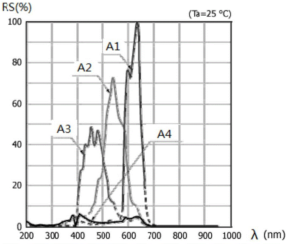 Household appliance, material state change detection method and material state change detection device