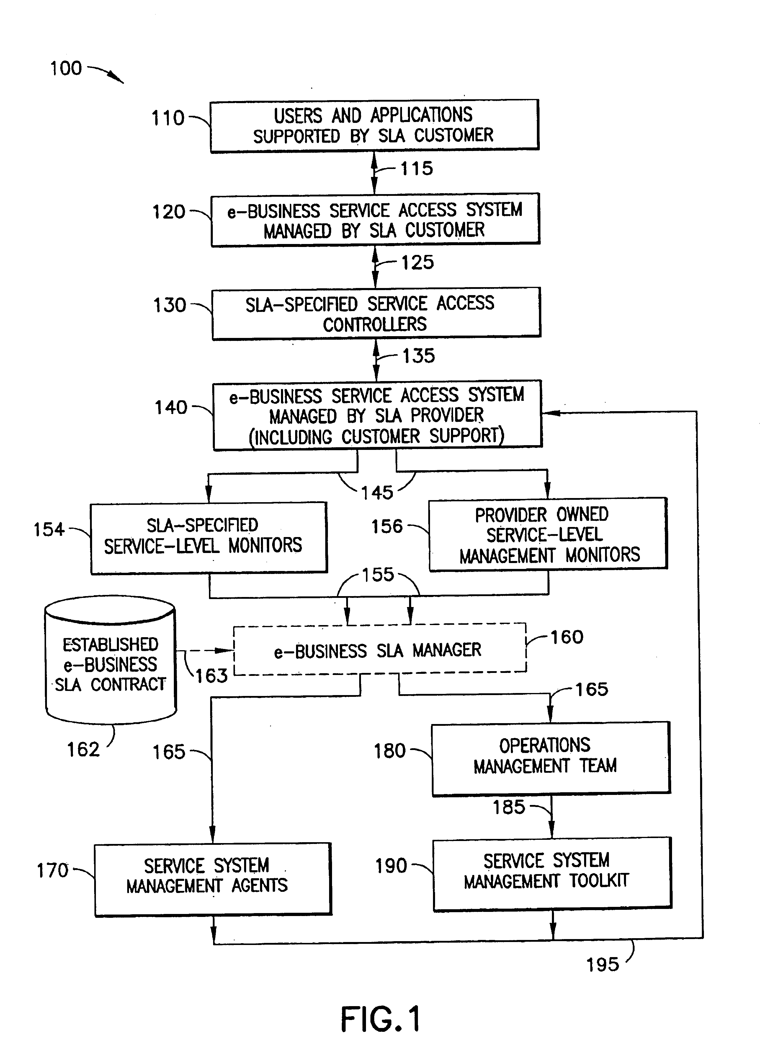 Apparatus, system, and method for managing quality-of-service-assured e-business service systems