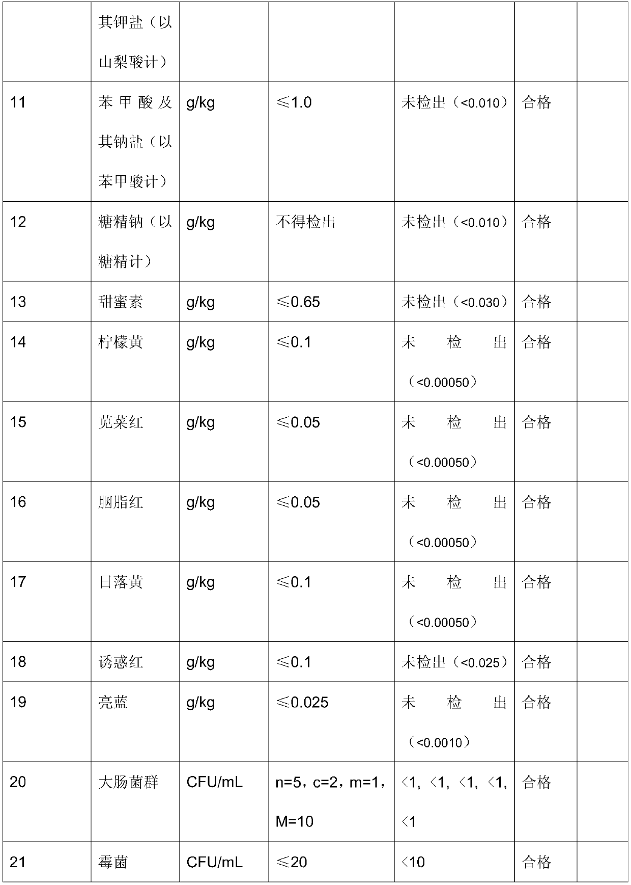 Noni fruit compound enzyme and production method thereof