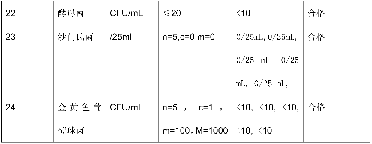 Noni fruit compound enzyme and production method thereof