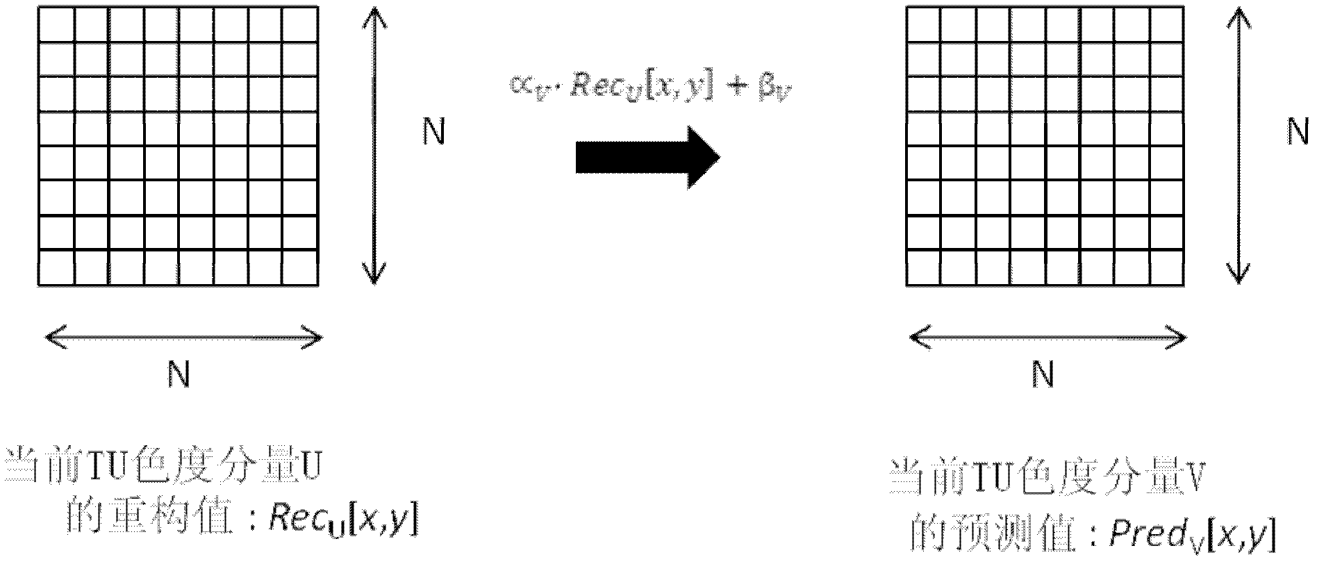 Intra-frame image predictive encoding and decoding method and video codec