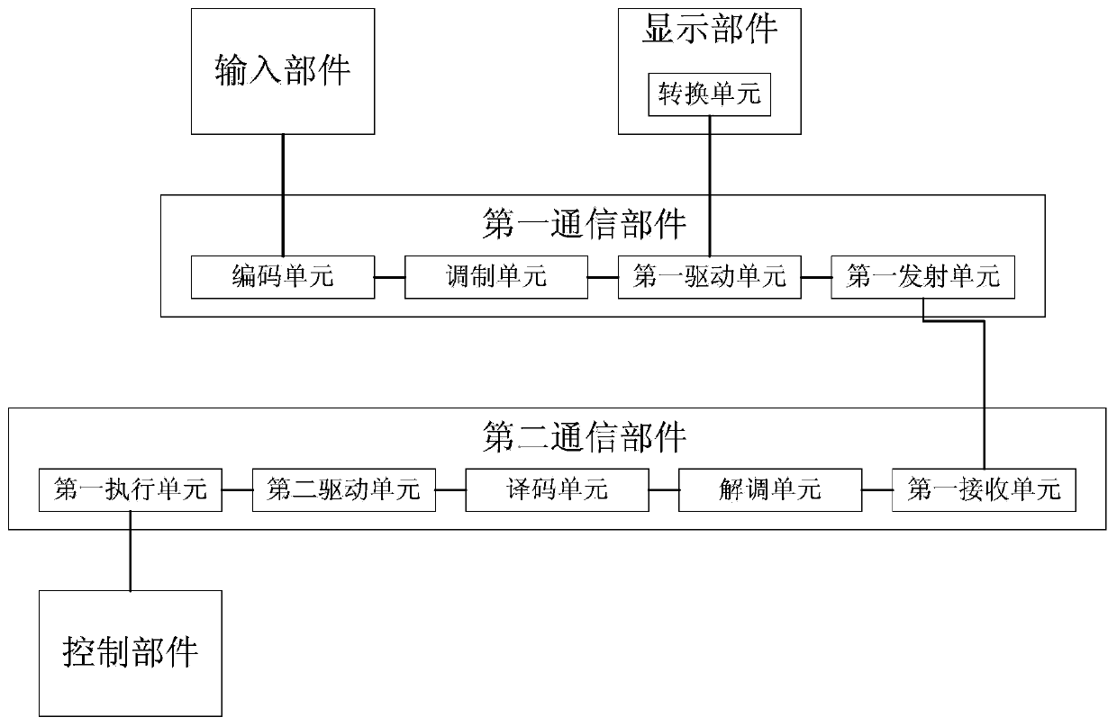 A Router for Timing Internet Access and Its Realization Method