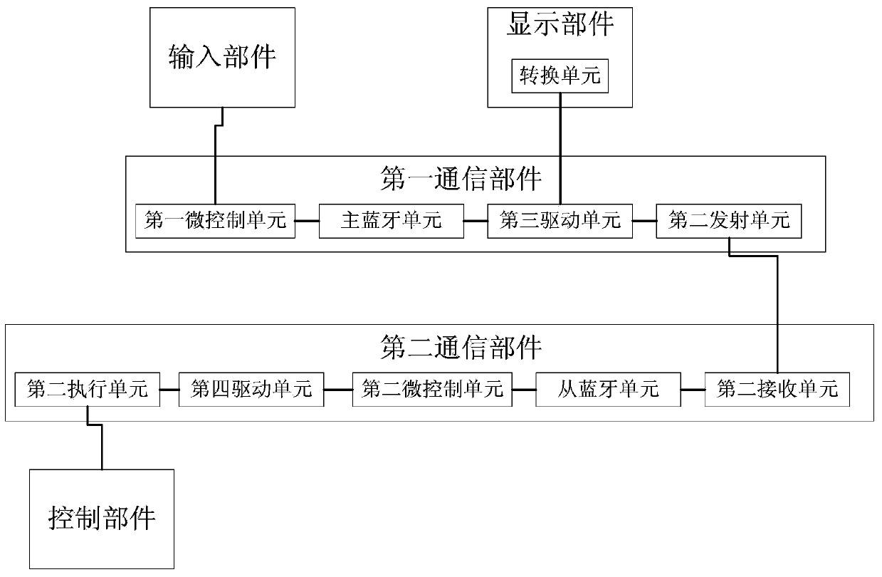 A Router for Timing Internet Access and Its Realization Method