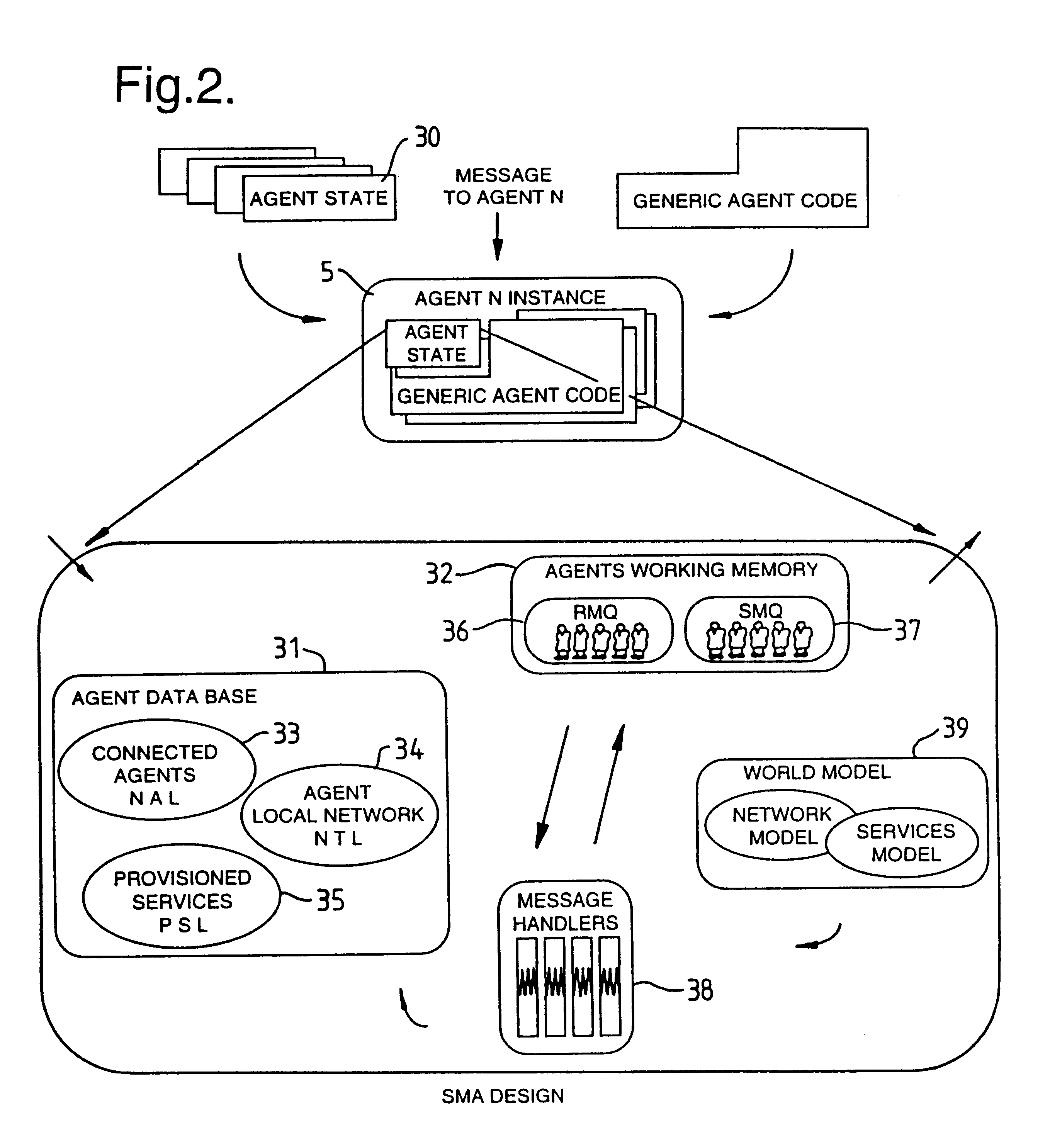 Communications network management