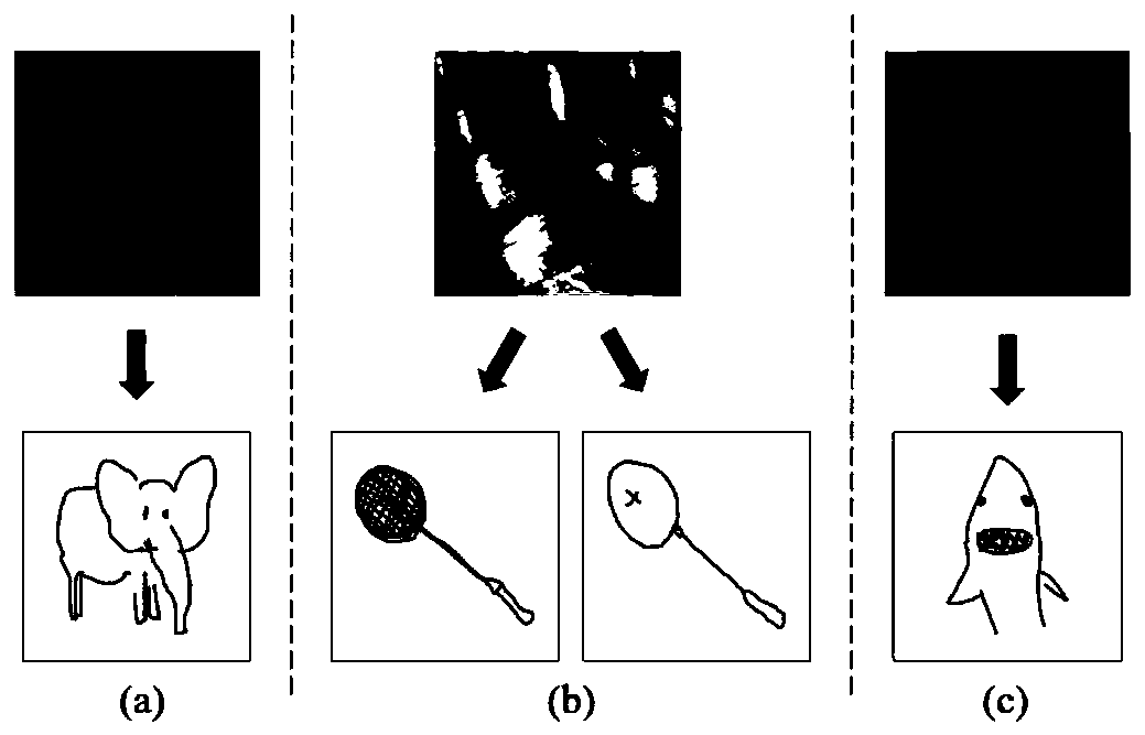 Image retrieval method based on sketches