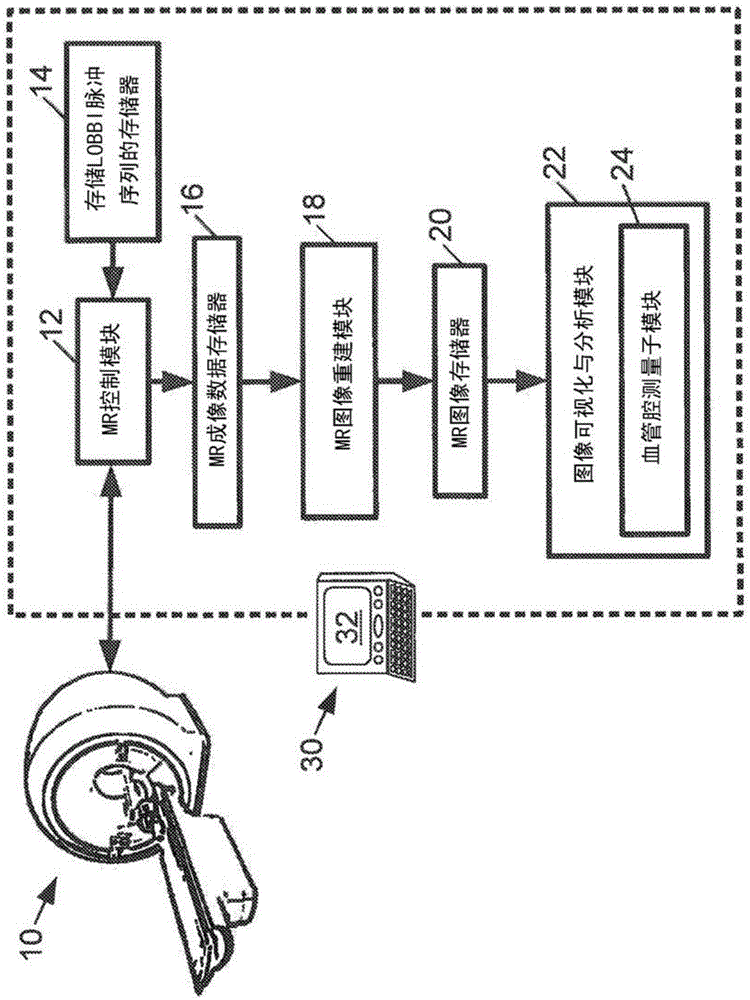 Black blood MRI using stimulated echo pulse sequences with flow-sensitized gradients