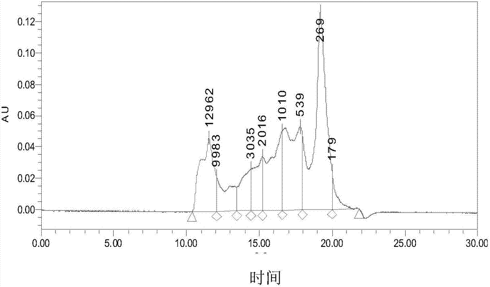 Partially hydrolyzed whey protein powder and preparation method thereof