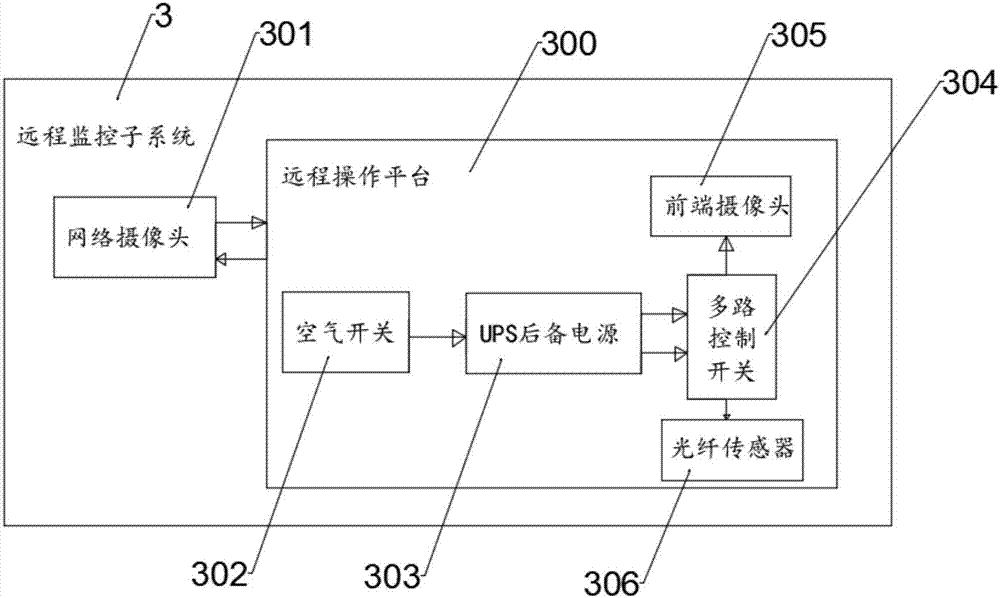 Intelligent security and protection system based on sensor network and remote video monitoring