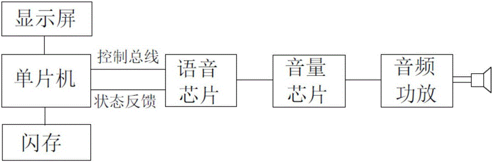 Speech segmentation, recombination and output method and device