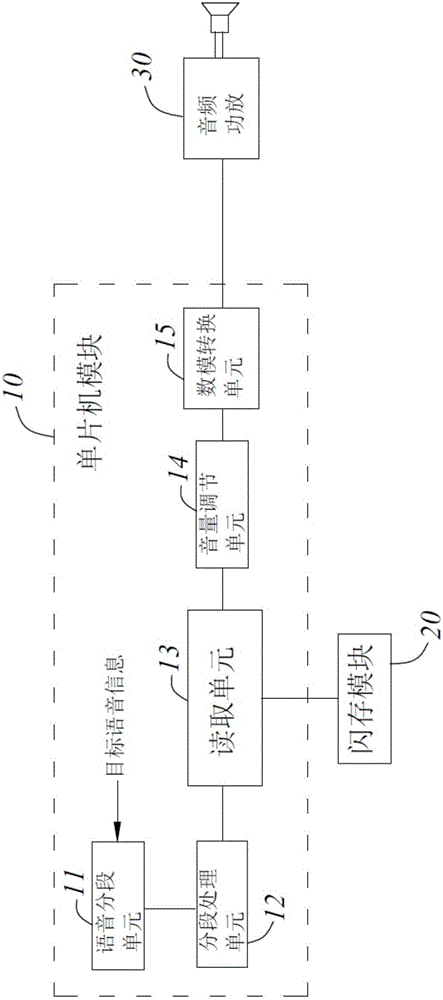 Speech segmentation, recombination and output method and device