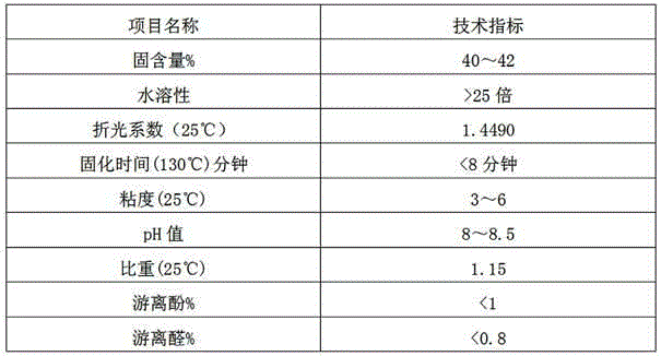 Lignin rock wool phenolic resin binder and its preparation and use method