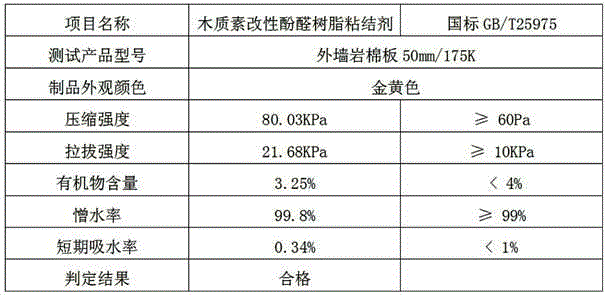 Lignin rock wool phenolic resin binder and its preparation and use method