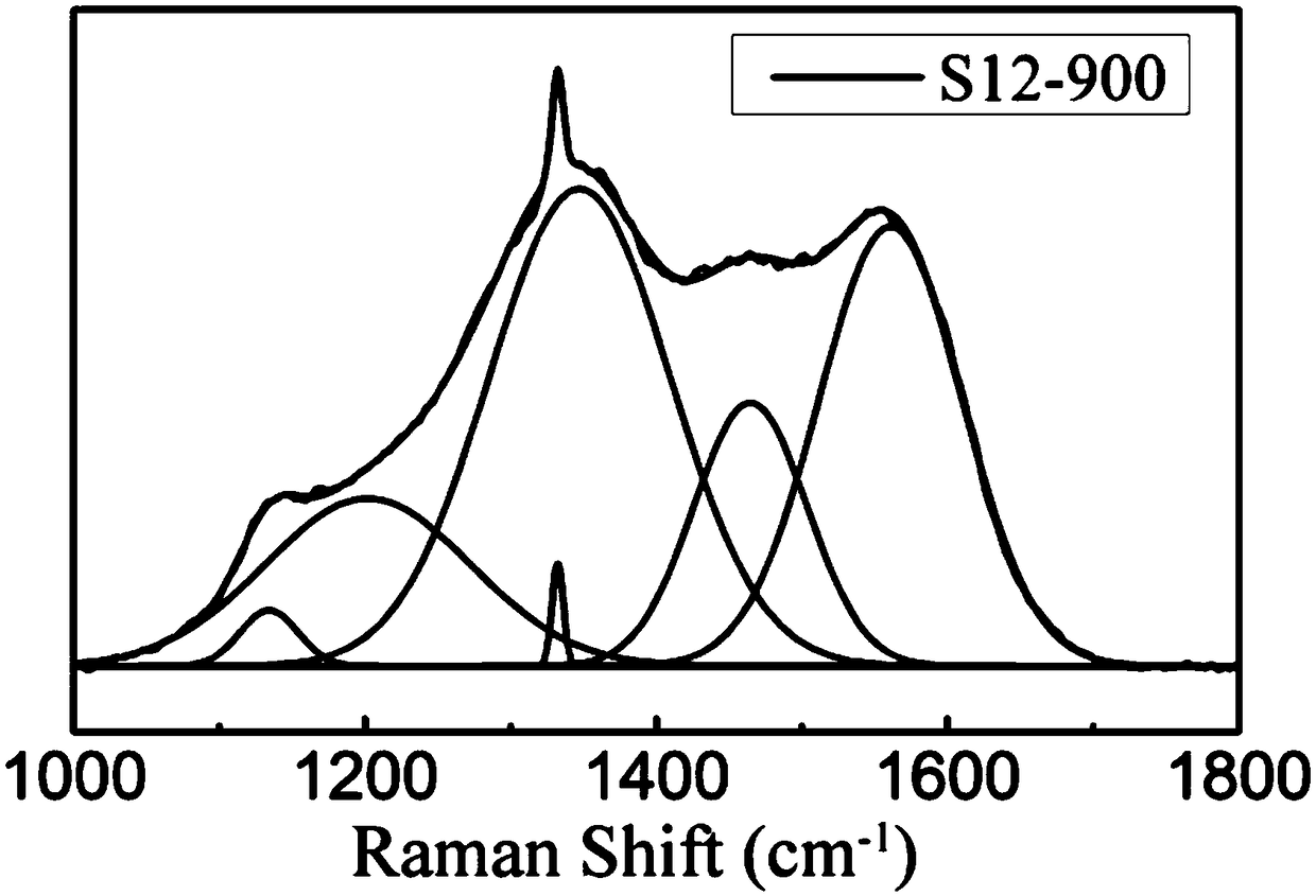 High-mobility n-type nano diamond film of crystalline grain closely-packed structure and preparation method of high-mobility n-type nano diamond film