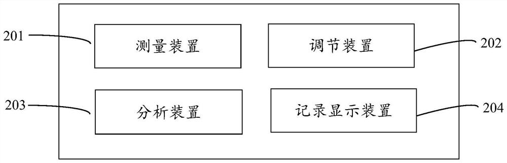 Carbon emission monitoring system and method, and carbon transaction system