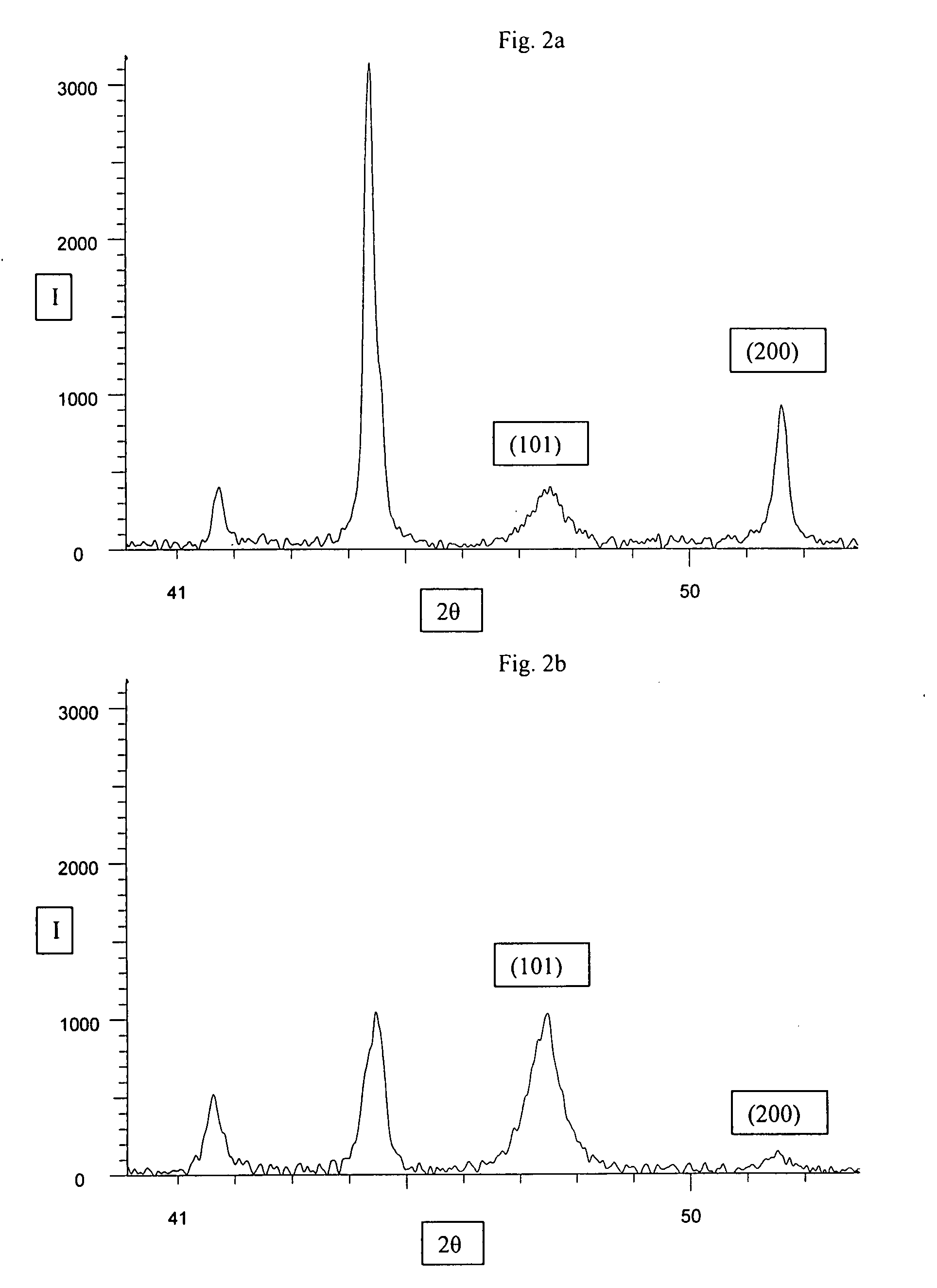 Method of making a sintered body, a powder mixture and a sintered body