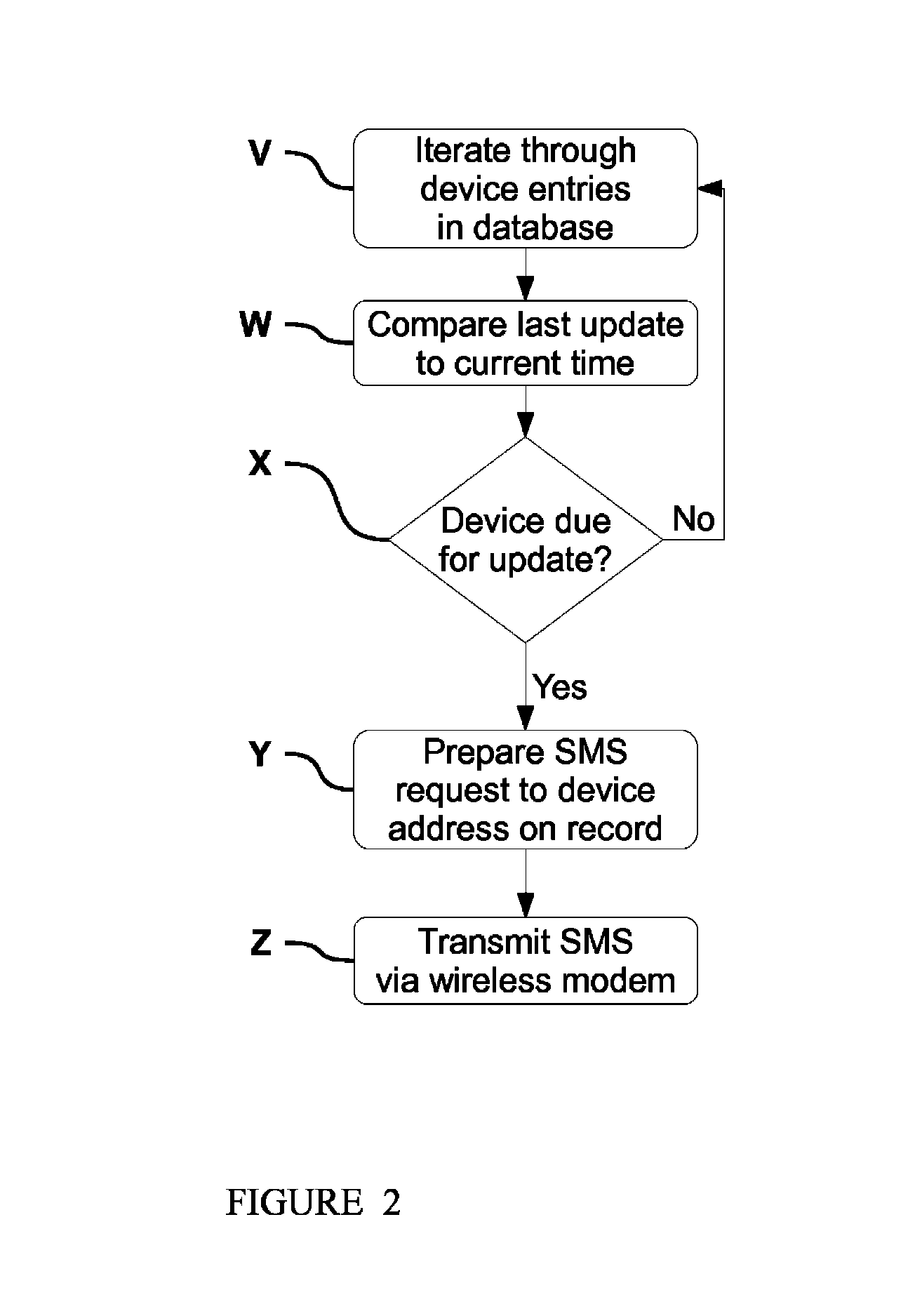 Server system for receiving, processing and reporting sensor data