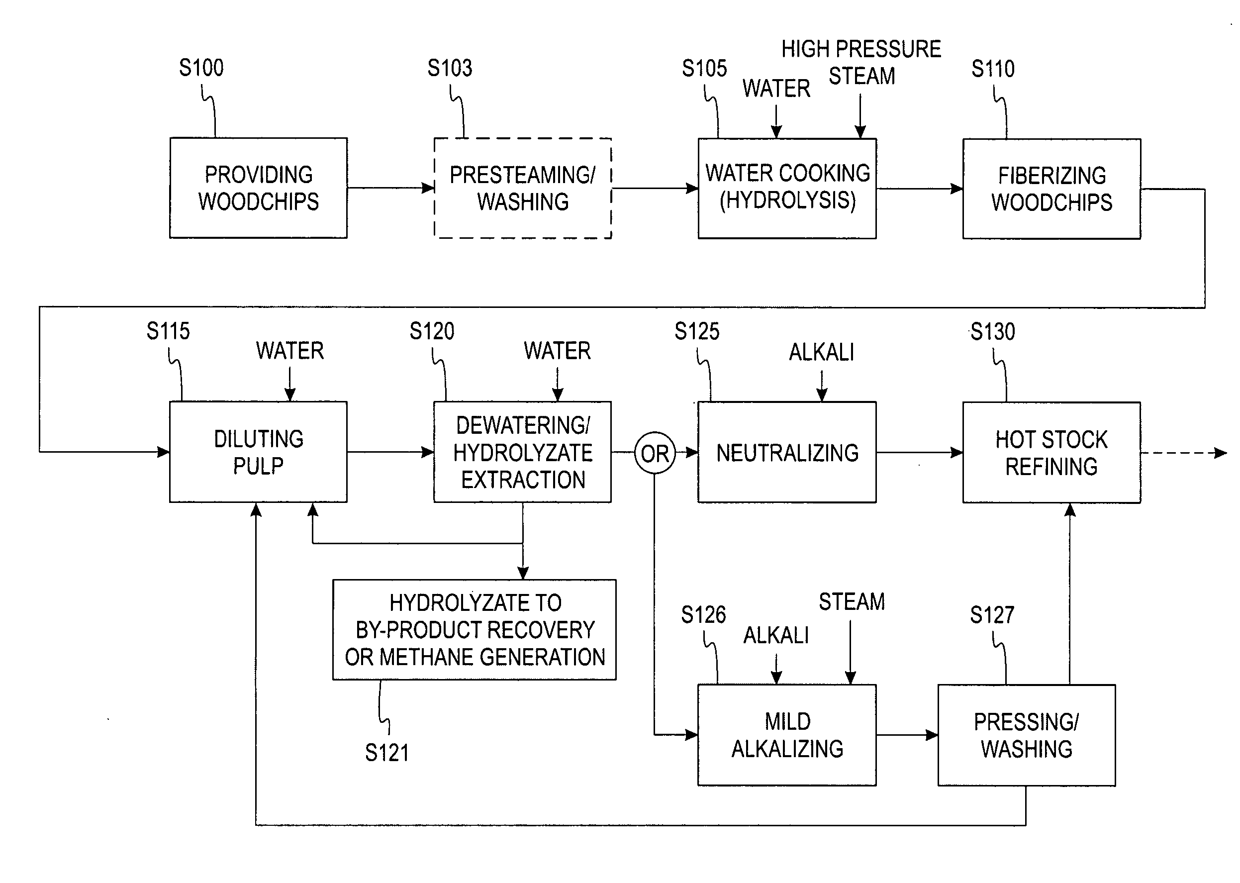 Method of manufacturing pulp and articles made therefrom