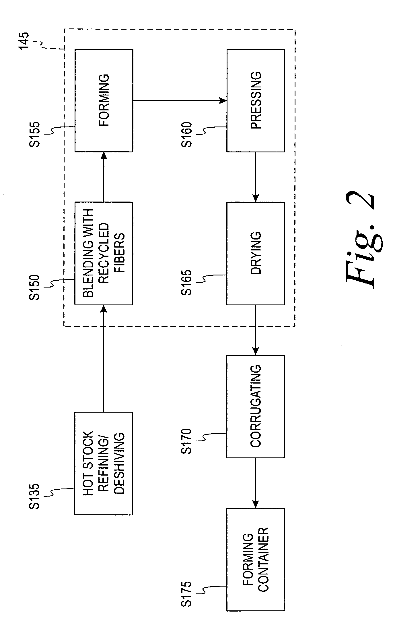 Method of manufacturing pulp and articles made therefrom