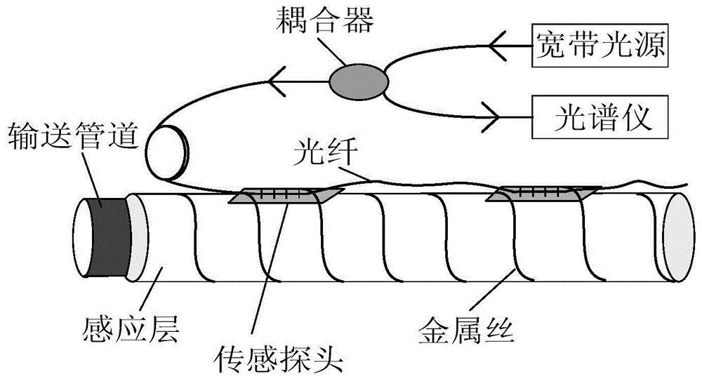 Pipeline Impact and Leak Location Method Based on Distributed Fiber Bragg Grating Sensing Network