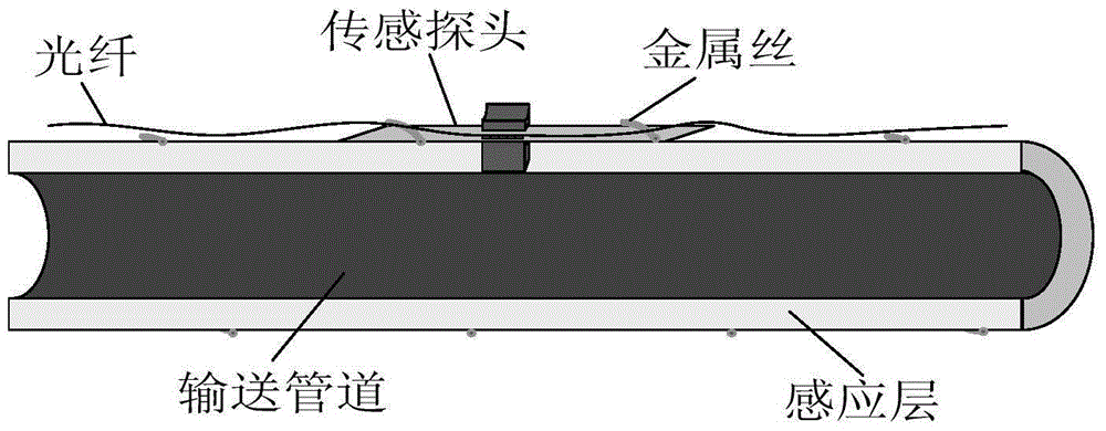 Pipeline Impact and Leak Location Method Based on Distributed Fiber Bragg Grating Sensing Network