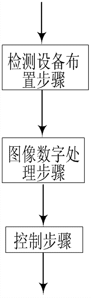 Method for regulating and controlling air-flowing environment of heating furnace