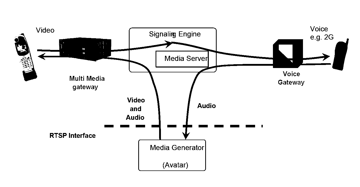 Method and apparatus for a multimedia value added service delivery system