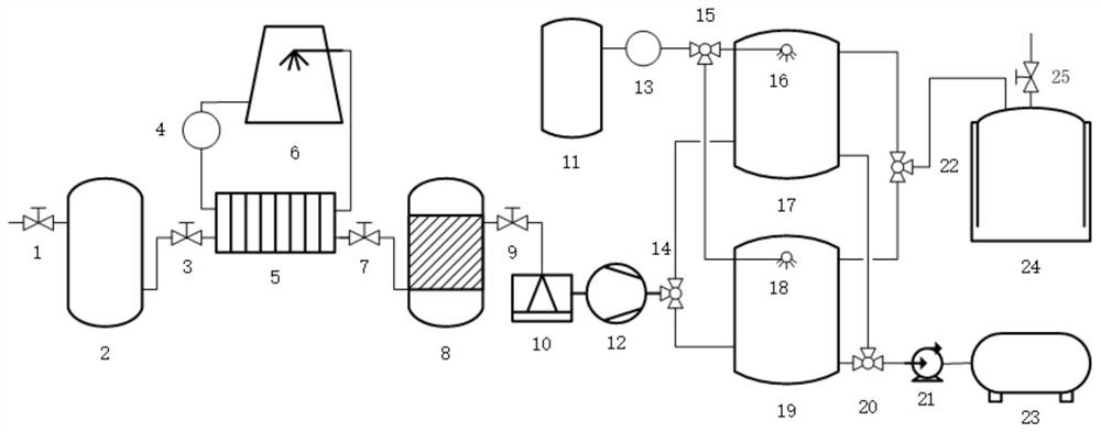 Method for recovering and storing CO2 in flue gas by hydrate method