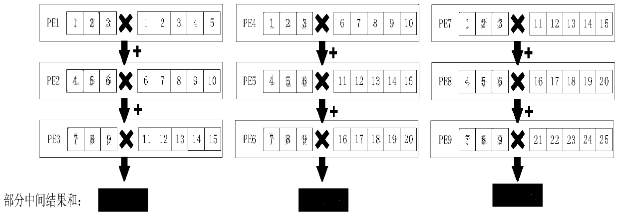 Convolutional neural network acceleration engine, convolutional neural network acceleration system and method