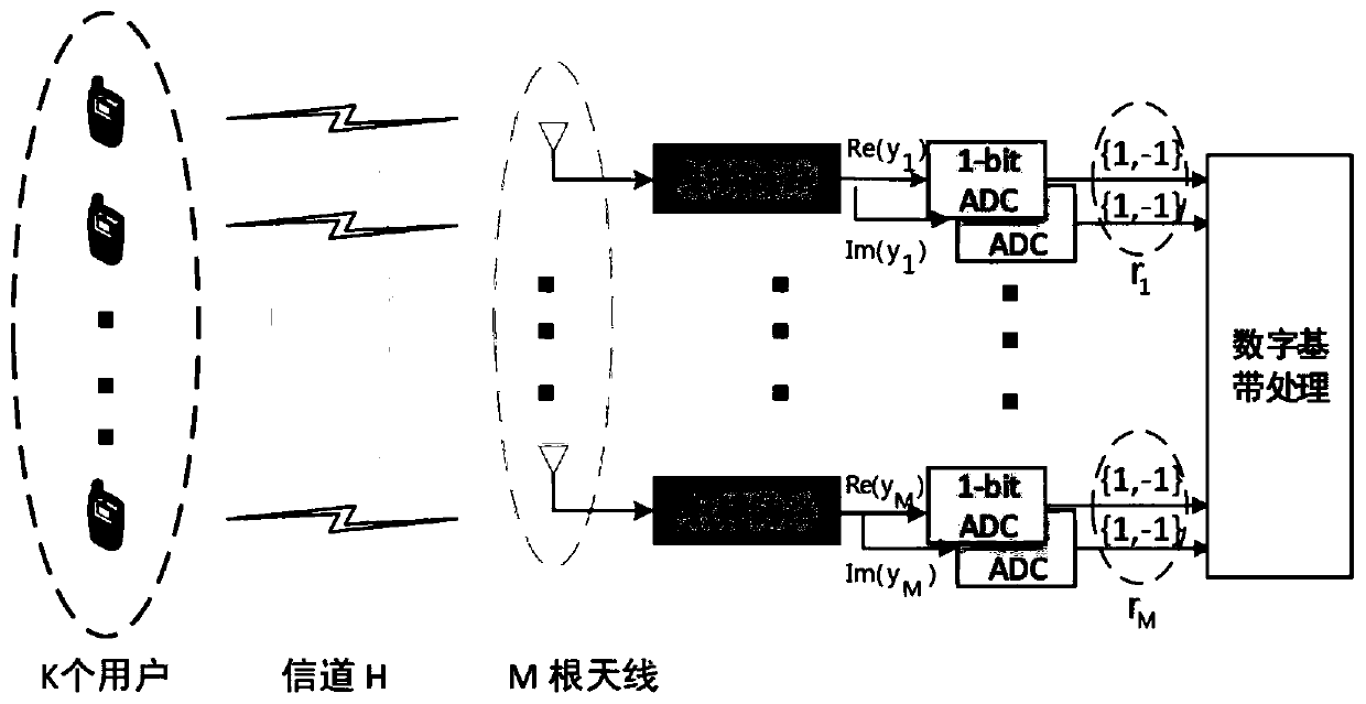 Channel estimation method, device and readable storage medium based on deep neural network