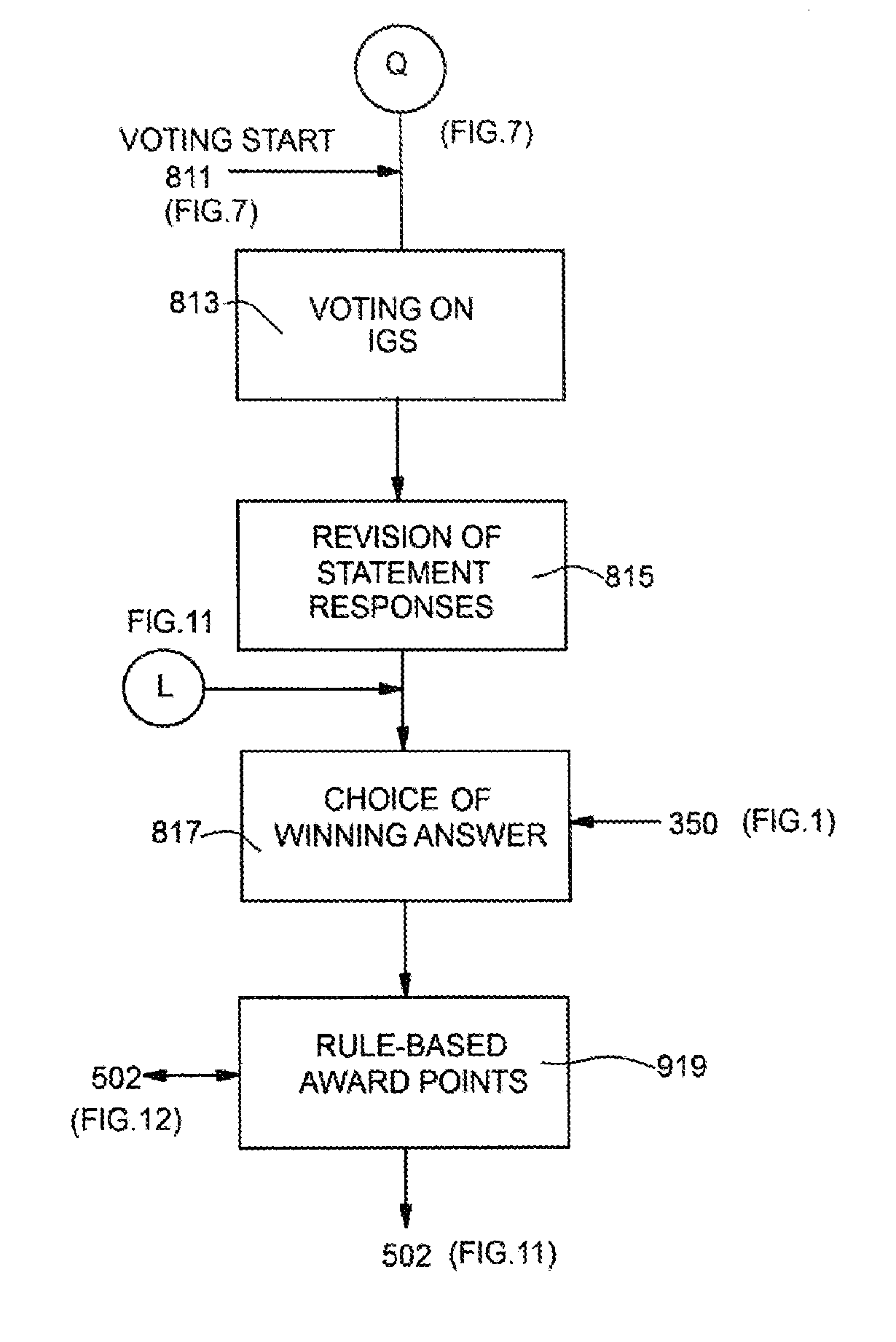 Concept using objective assistance provided by distinct and discrete support groups