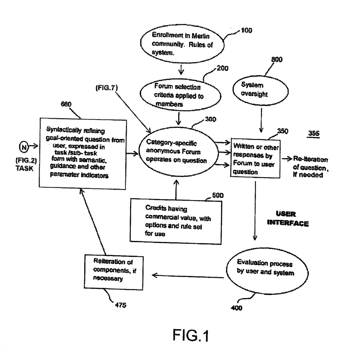 Concept using objective assistance provided by distinct and discrete support groups