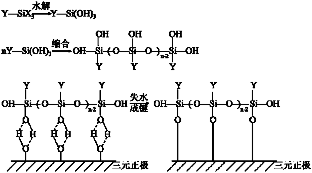 Method for improving hygroscopicity of ternary anode material and gelling phenomenon of sizing agent