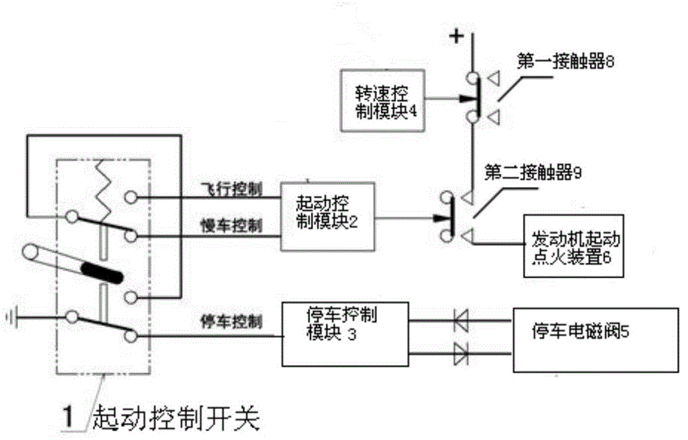 Helicopter engine starting control circuit