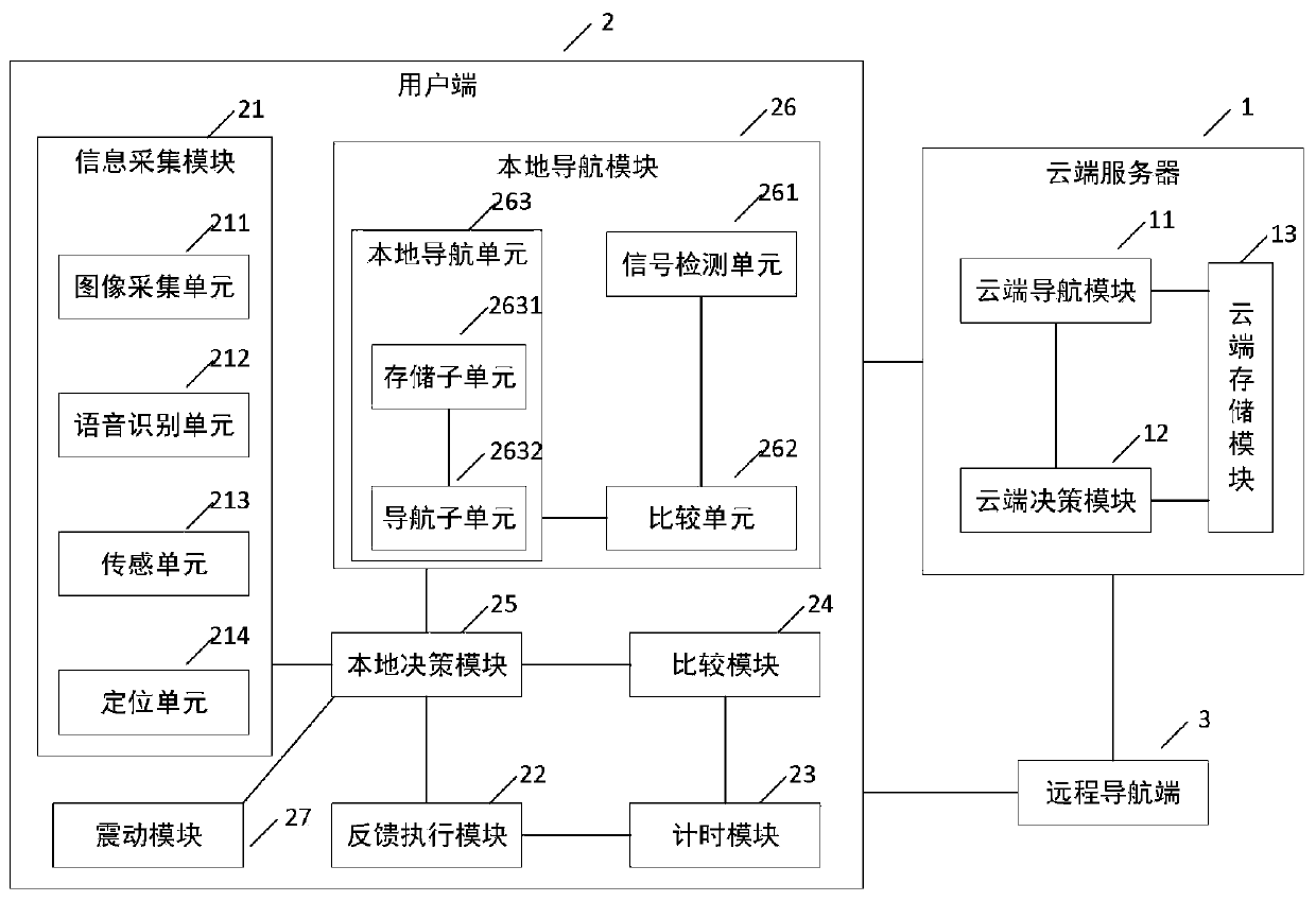 Intelligent guiding system based on image recognition and used for blind people