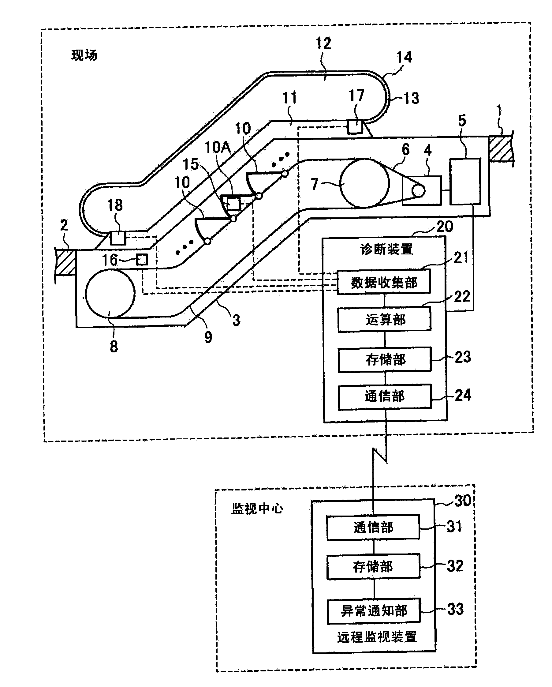 Abnormity diagnosis system of passenger conveyer