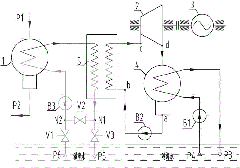 A Low Temperature Waste Heat CO2 Rankine Cycle System