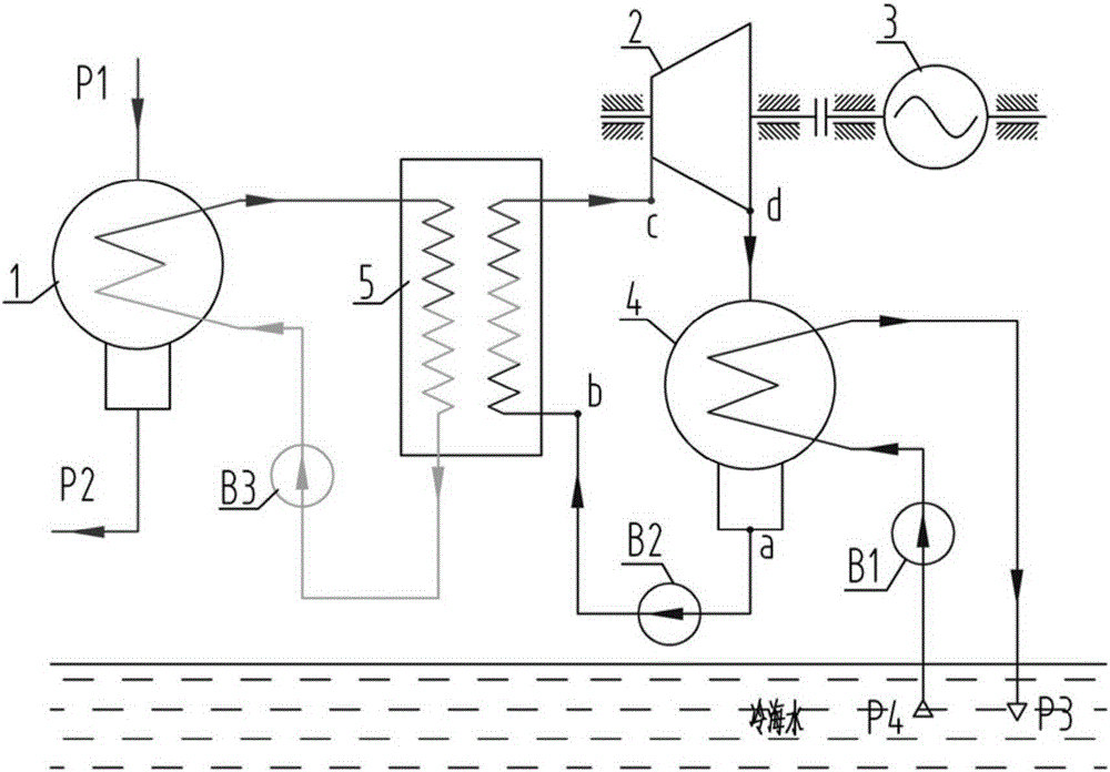 A Low Temperature Waste Heat CO2 Rankine Cycle System