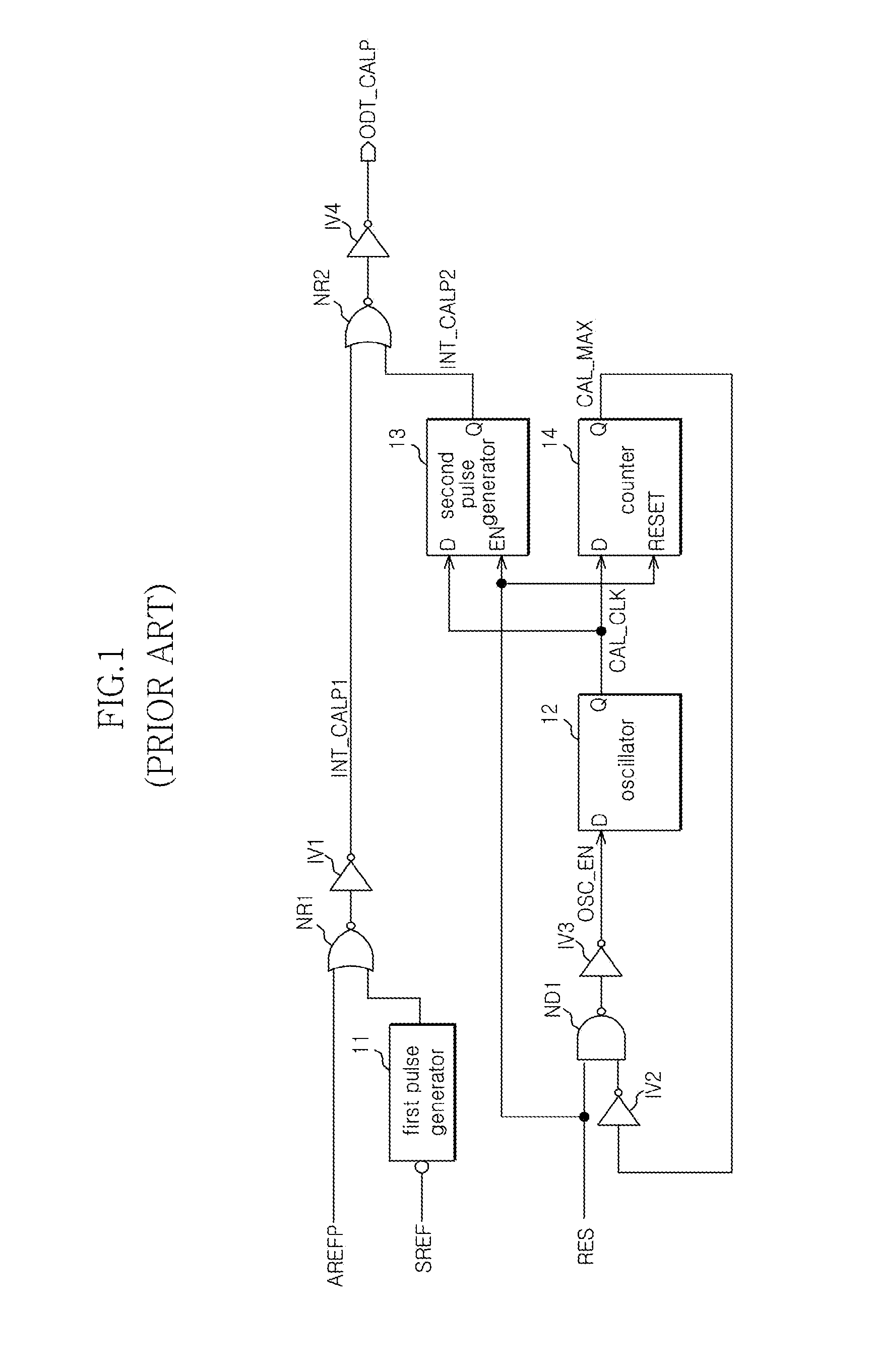 Circuit for generating on-die termination control signal