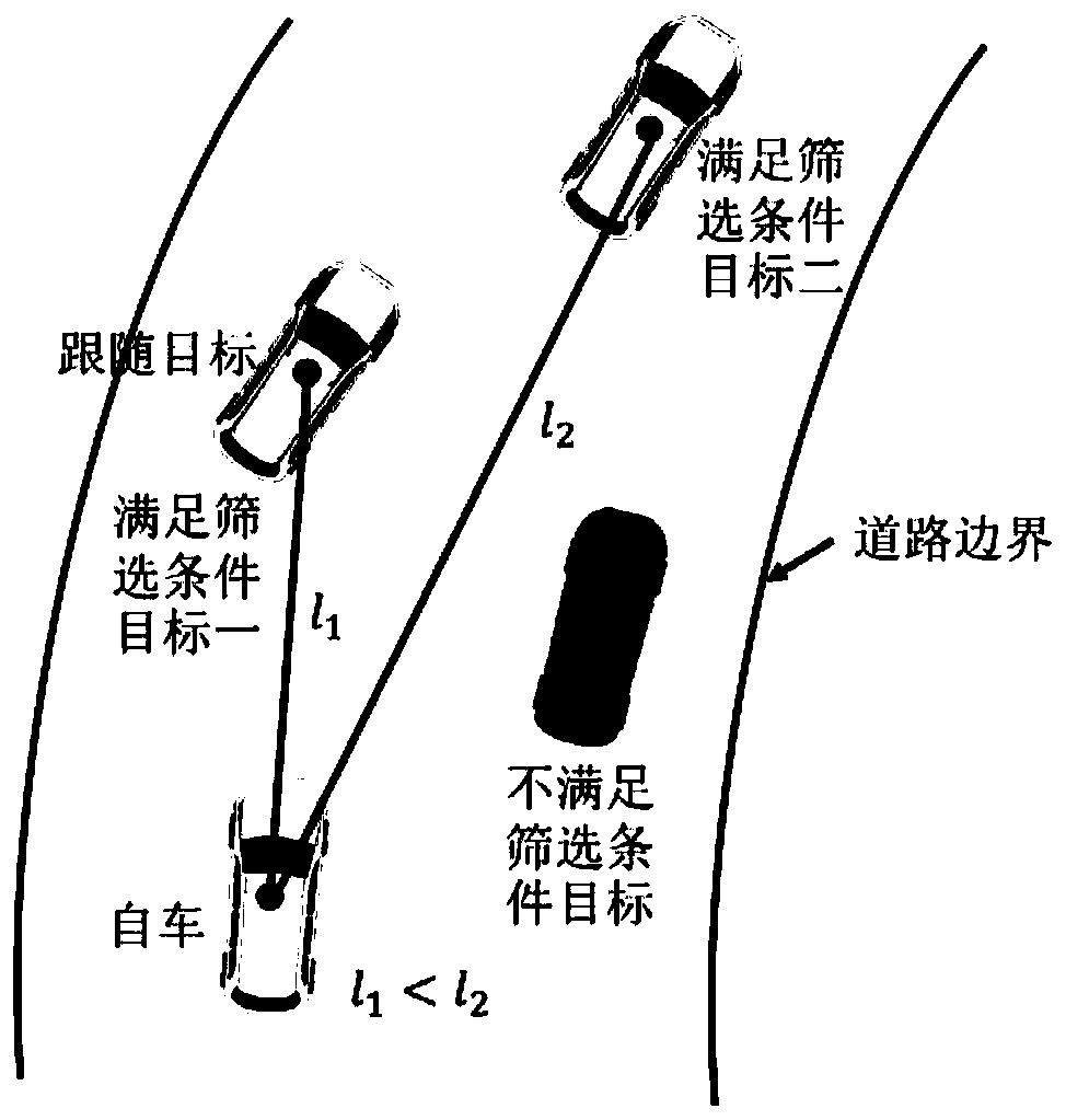 Virtual lane line construction method and system depending on following target