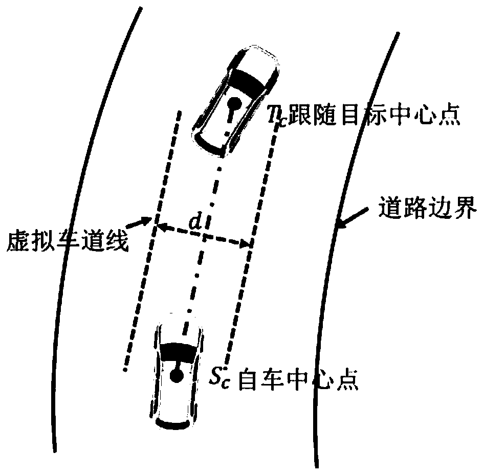 Virtual lane line construction method and system depending on following target