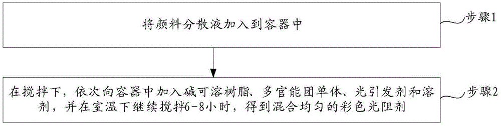 Adamantane derivative monomer, color photoresist, preparation method for color photoresist, and color filter