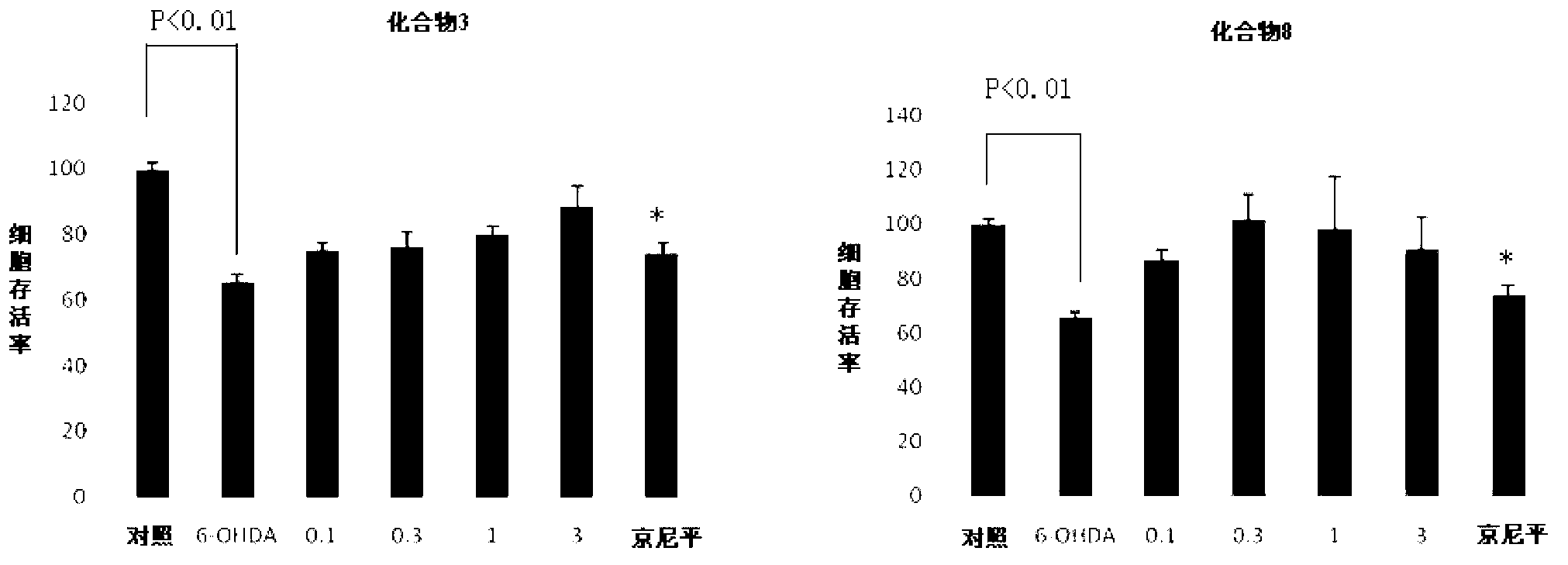 N-substituted gardenamide A derivative and synthesis method and application thereof