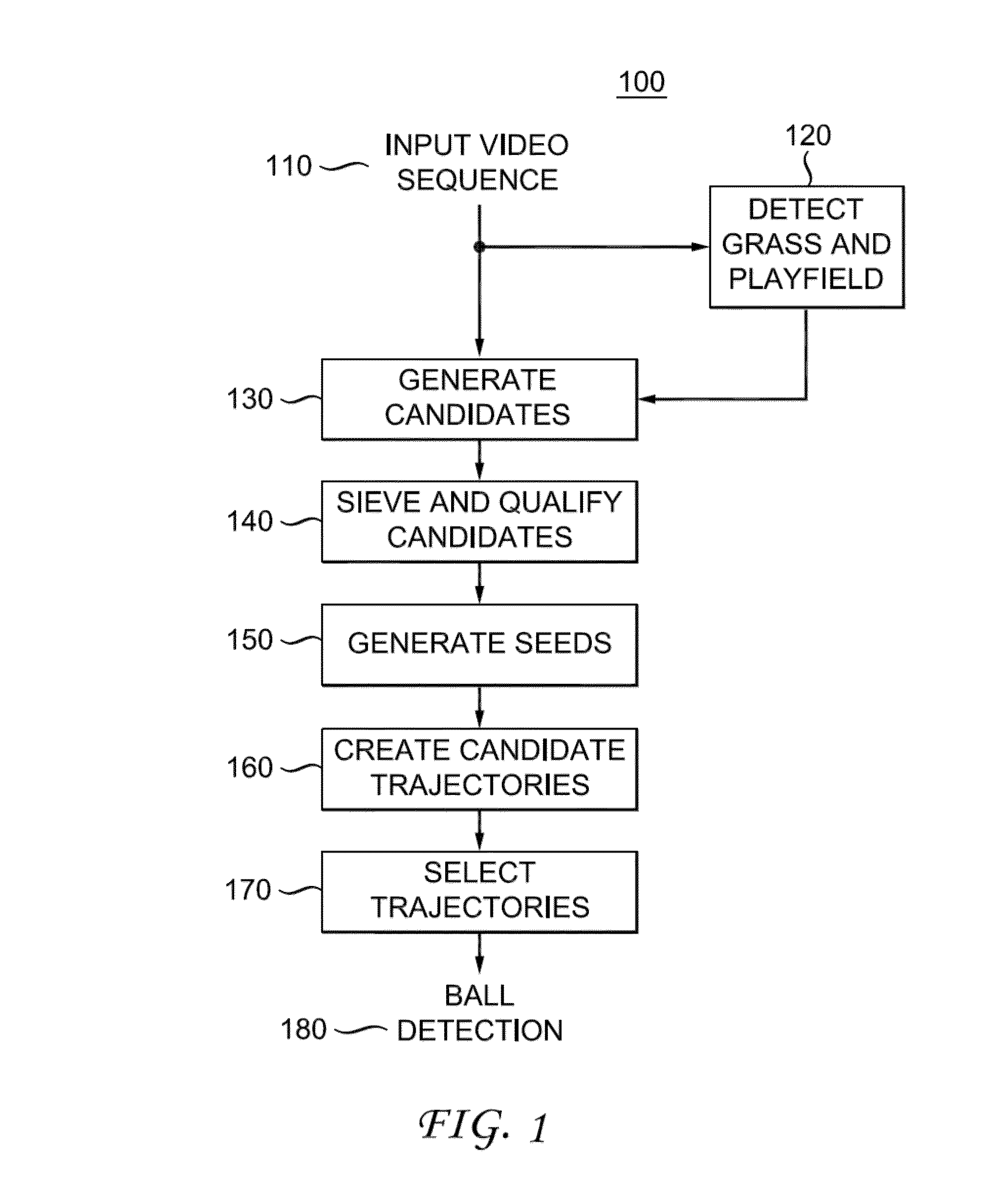 Human interaction trajectory-based system